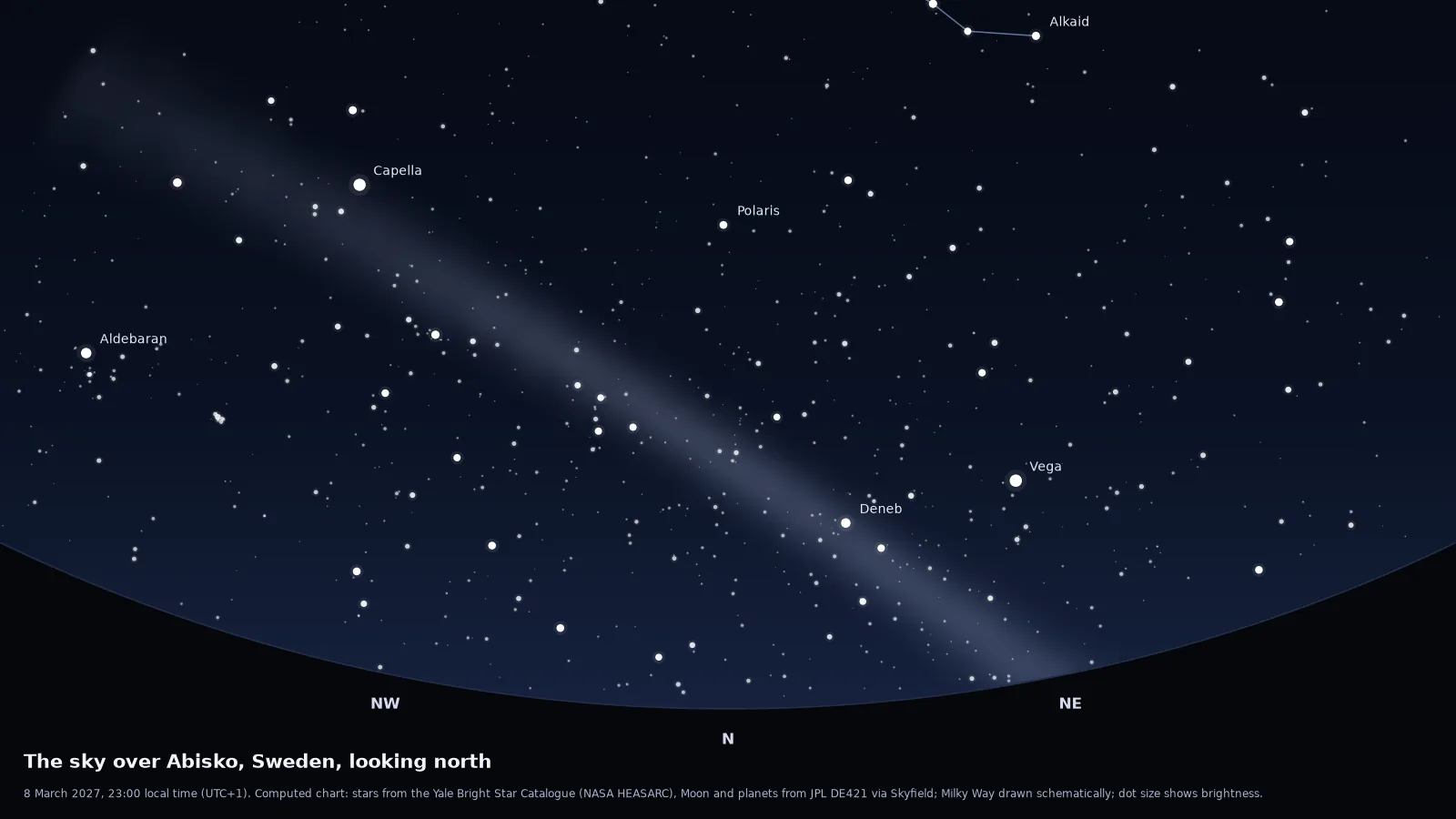 Computed star chart of the northern sky over Abisko on a new-moon night in March, the direction the aurora usually appears