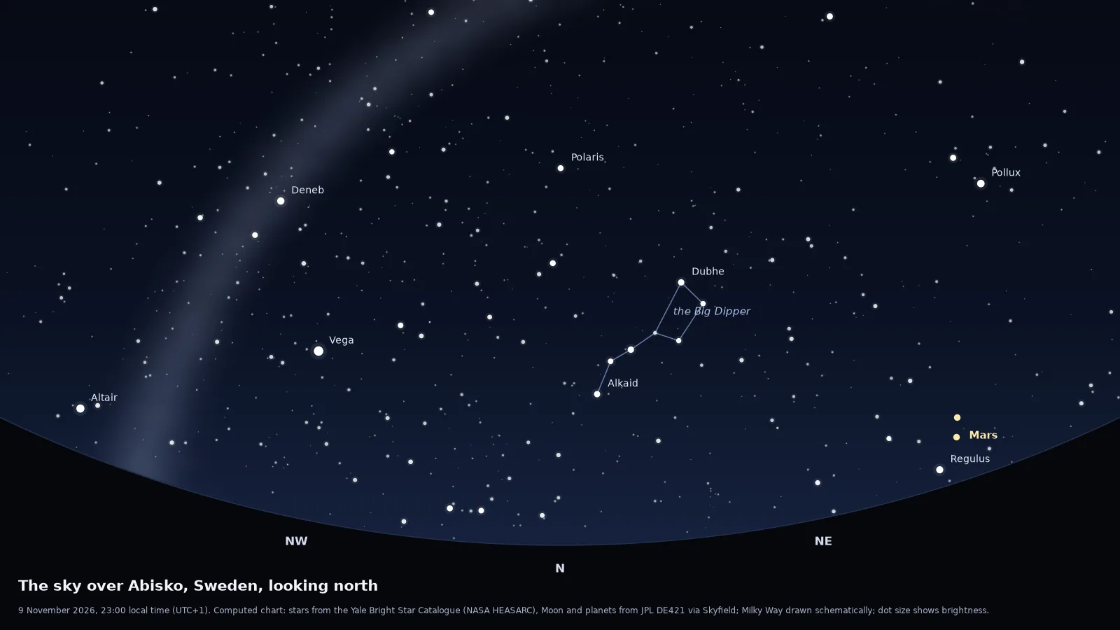 Computed star chart of the northern sky over Abisko on a new-moon night in November, the direction the aurora usually appears