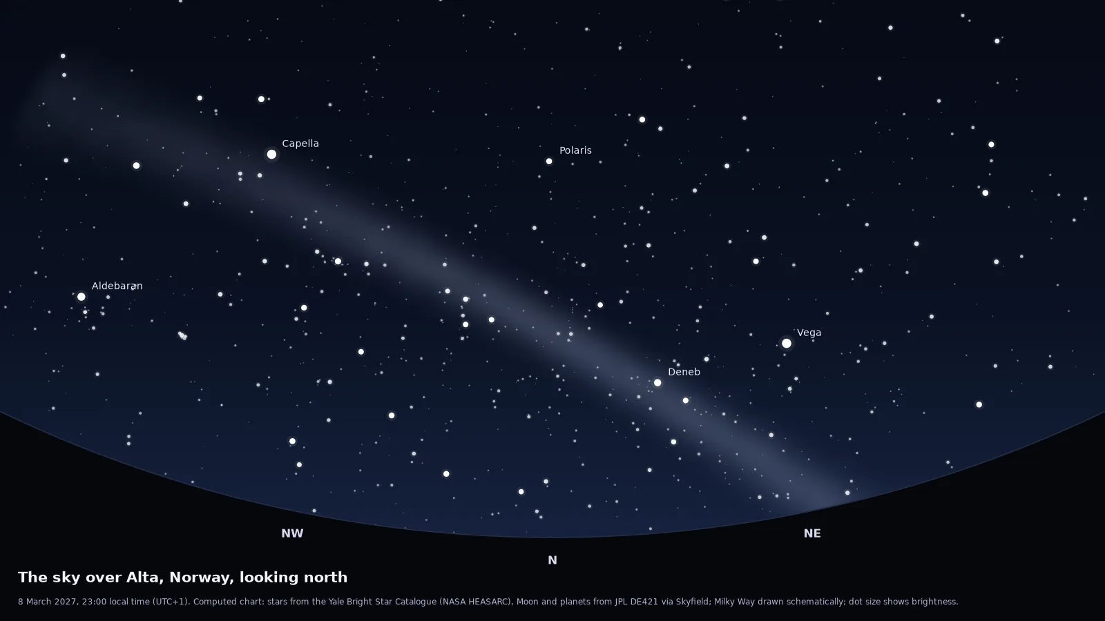 Computed star chart of the northern sky over Alta on a new-moon night in March, the direction the aurora usually appears