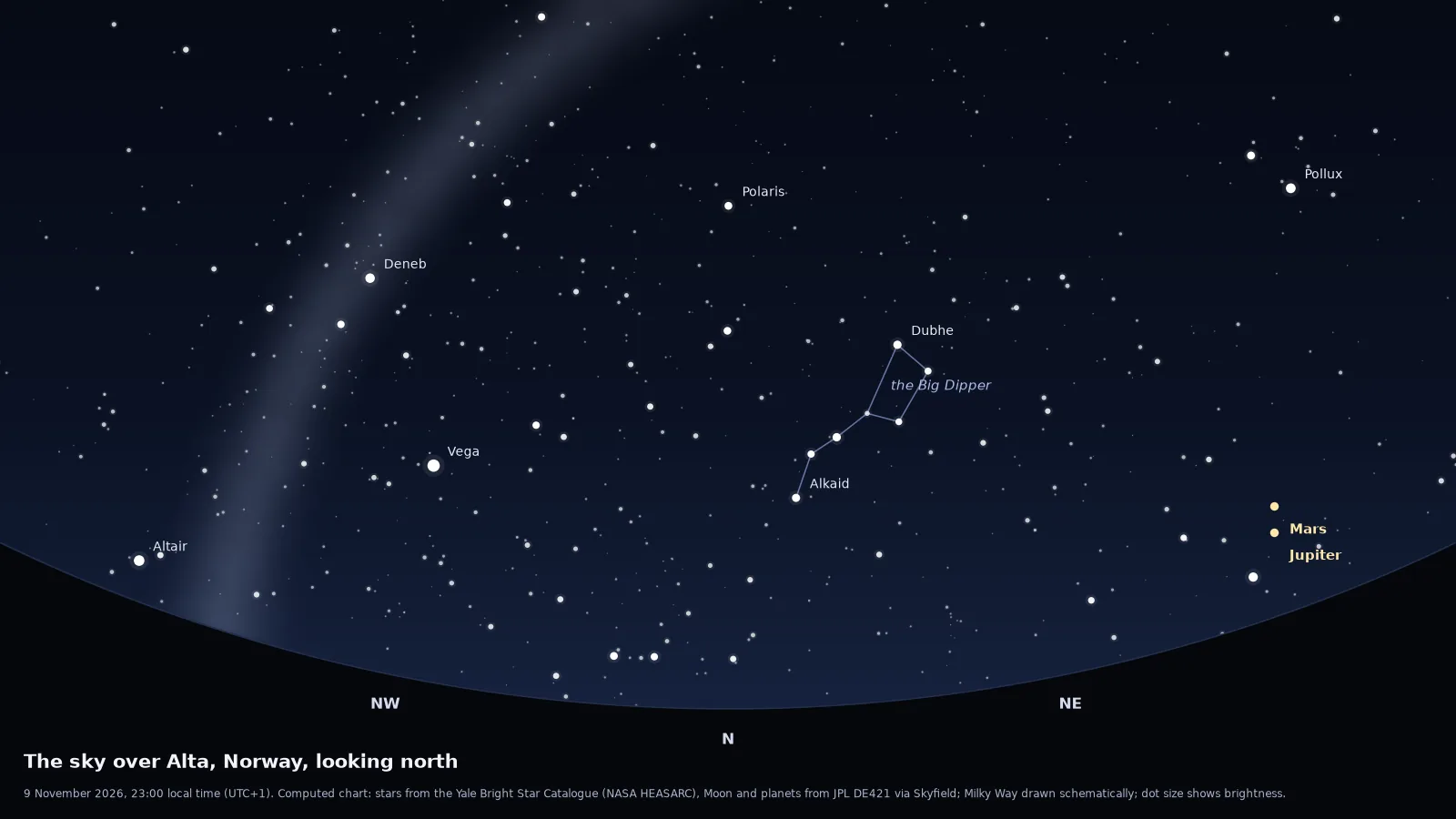 Computed star chart of the northern sky over Alta on a new-moon night in November, the direction the aurora usually appears