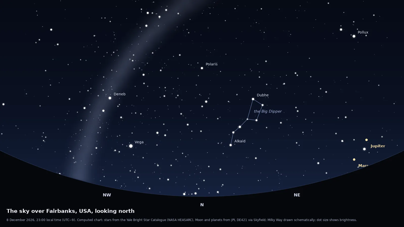 Computed star chart of the northern sky over Fairbanks on a new-moon night in December, the direction the aurora usually appears