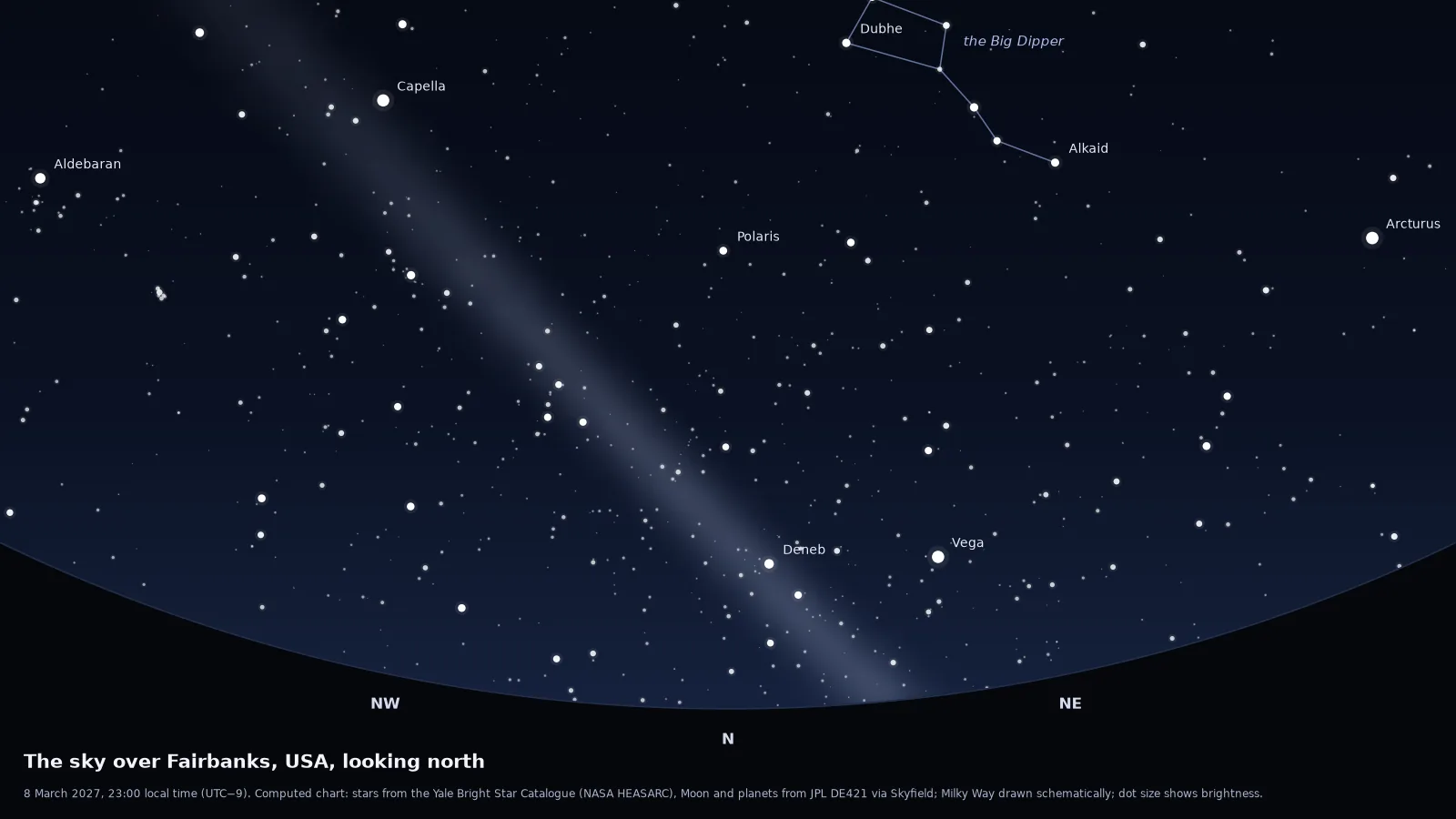Computed star chart of the northern sky over Fairbanks on a new-moon night in March, the direction the aurora usually appears