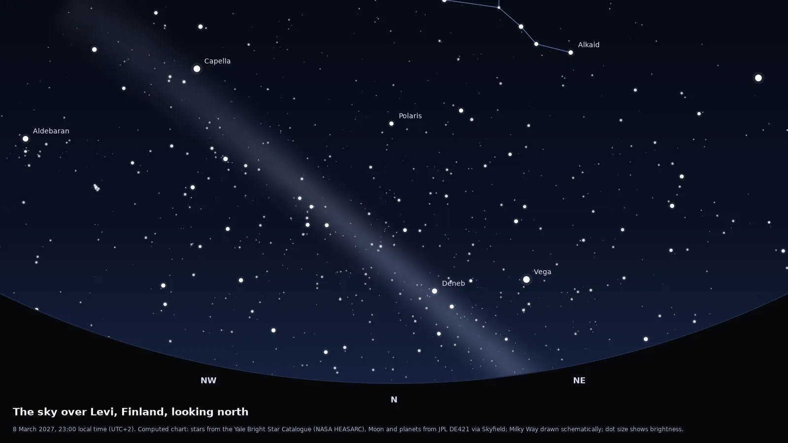 Computed star chart of the northern sky over Levi on a new-moon night in March, the direction the aurora usually appears