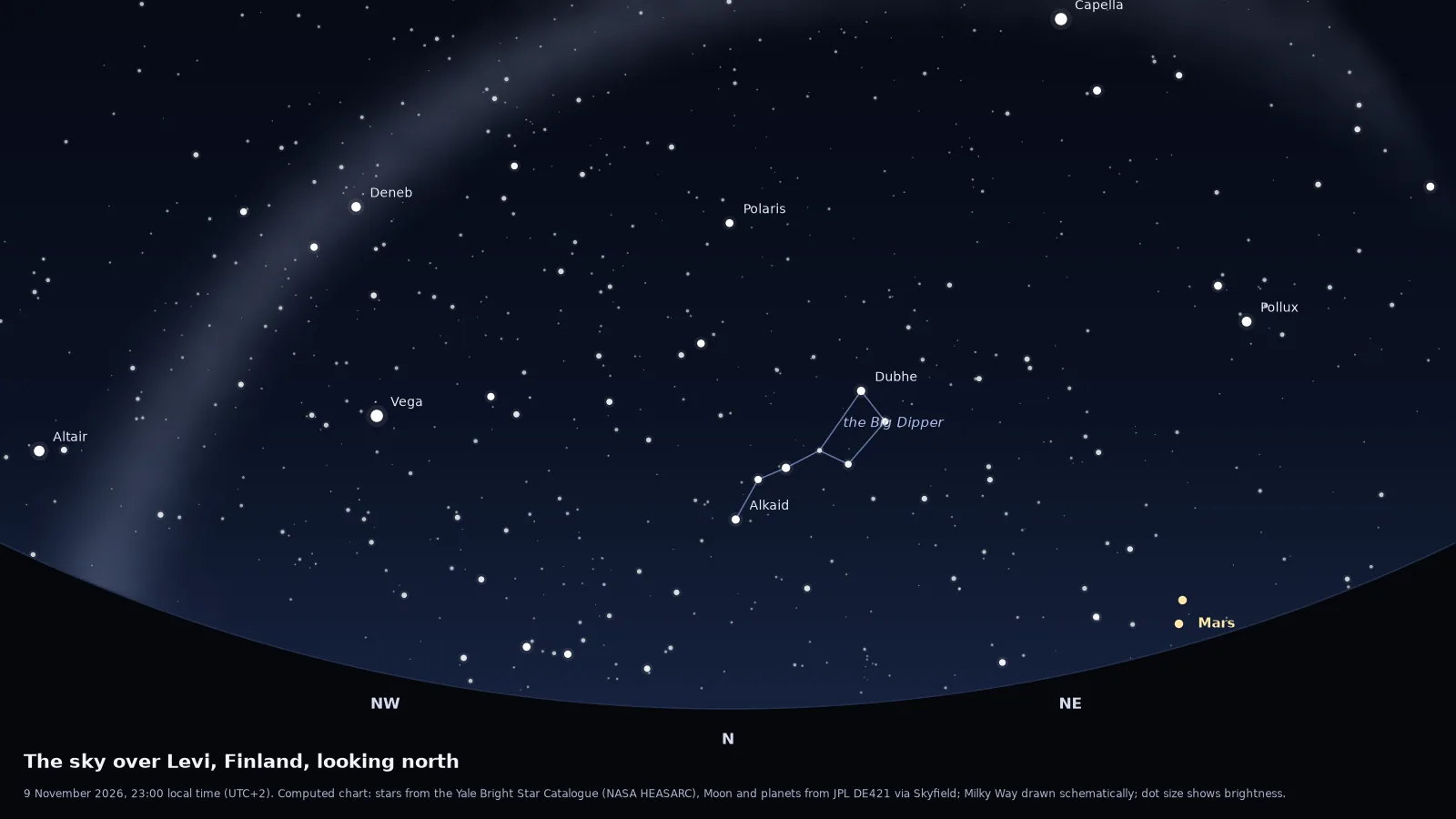 Computed star chart of the northern sky over Levi on a new-moon night in November, the direction the aurora usually appears