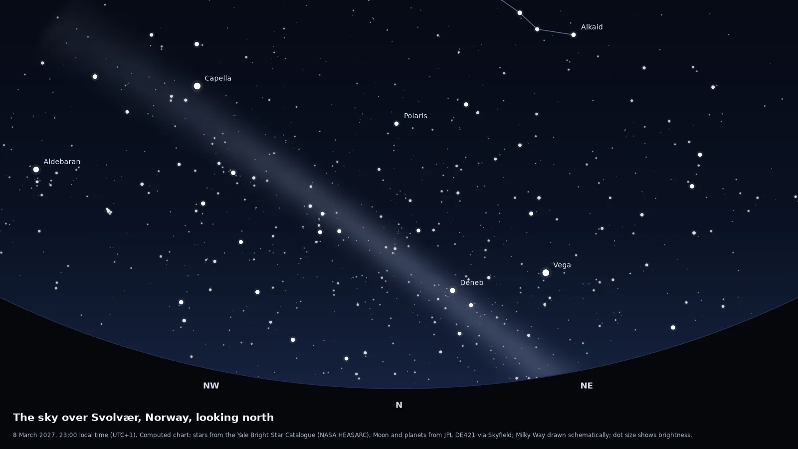Computed star chart of the northern sky over Svolvær on a new-moon night in March, the direction the aurora usually appears