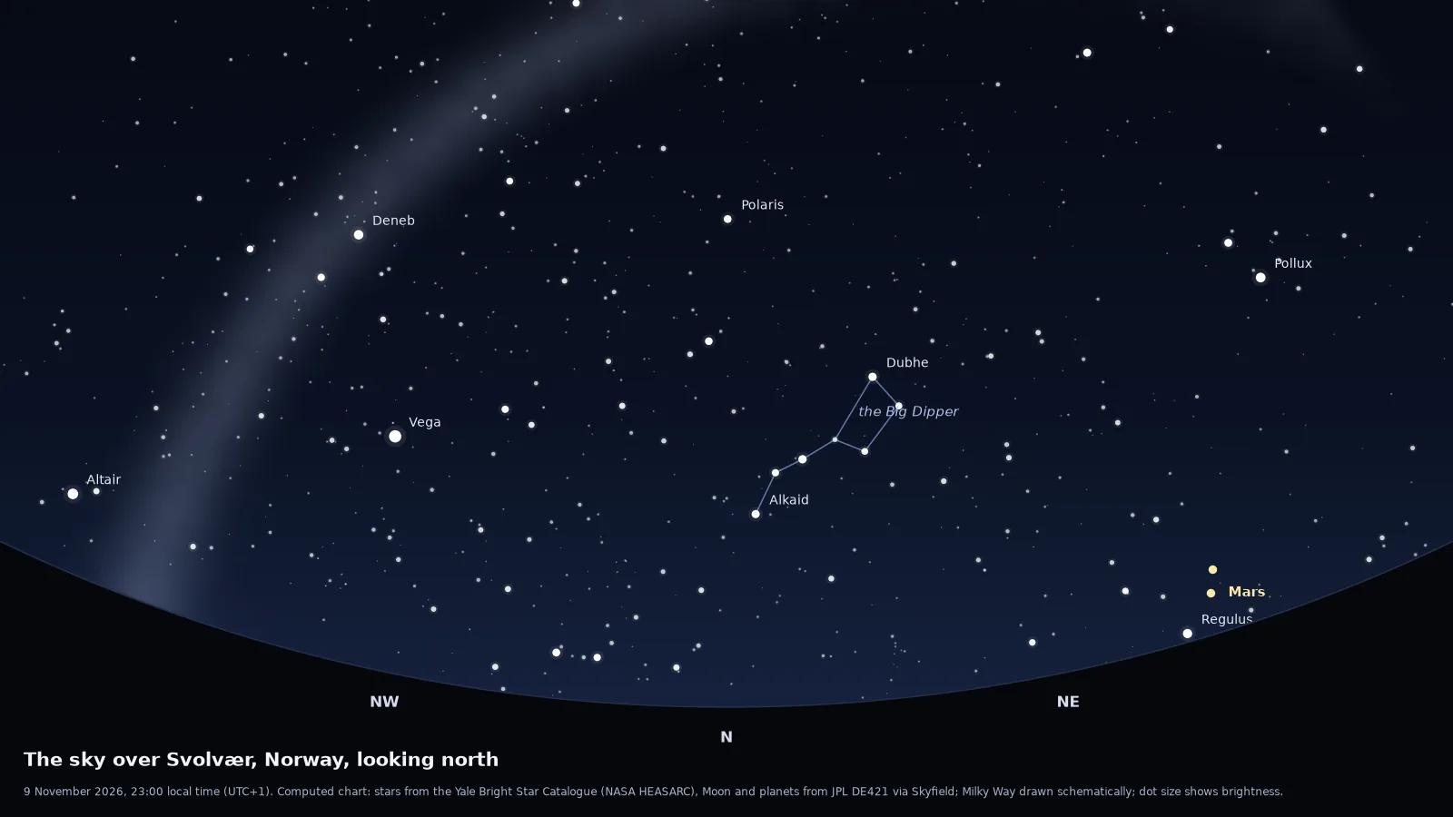 Computed star chart of the northern sky over Svolvær on a new-moon night in November, the direction the aurora usually appears