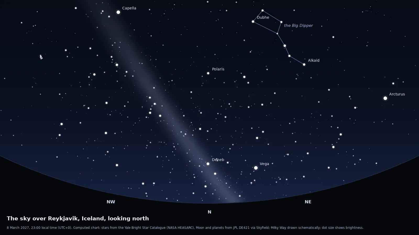 Computed star chart of the northern sky over Reykjavik on a new-moon night in March, the direction the aurora usually appears