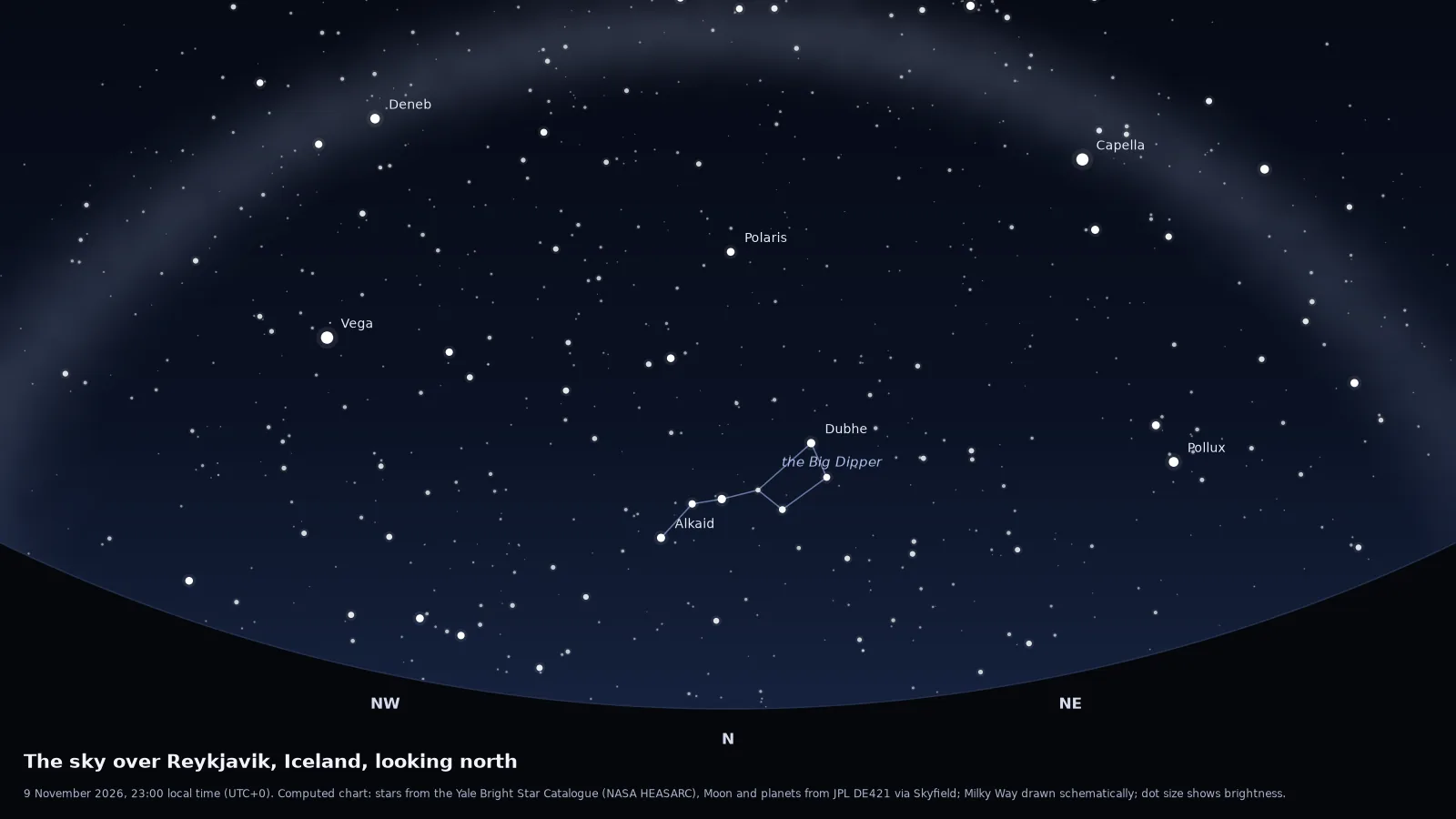 Computed star chart of the northern sky over Reykjavik on a new-moon night in November, the direction the aurora usually appears