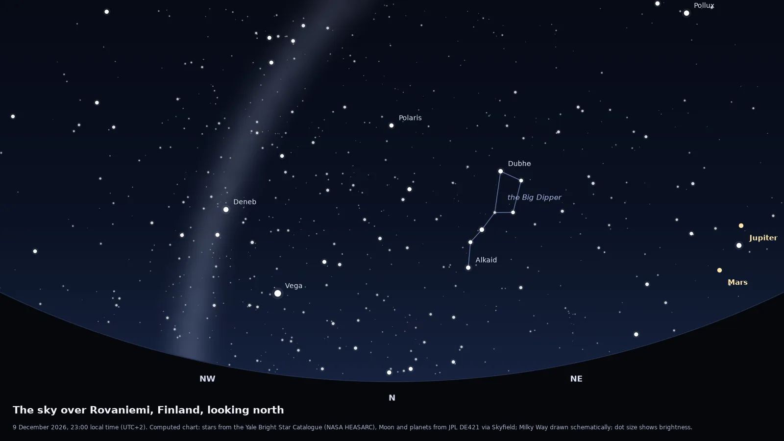 Computed star chart of the northern sky over Rovaniemi on a new-moon night in December, the direction the aurora usually appears