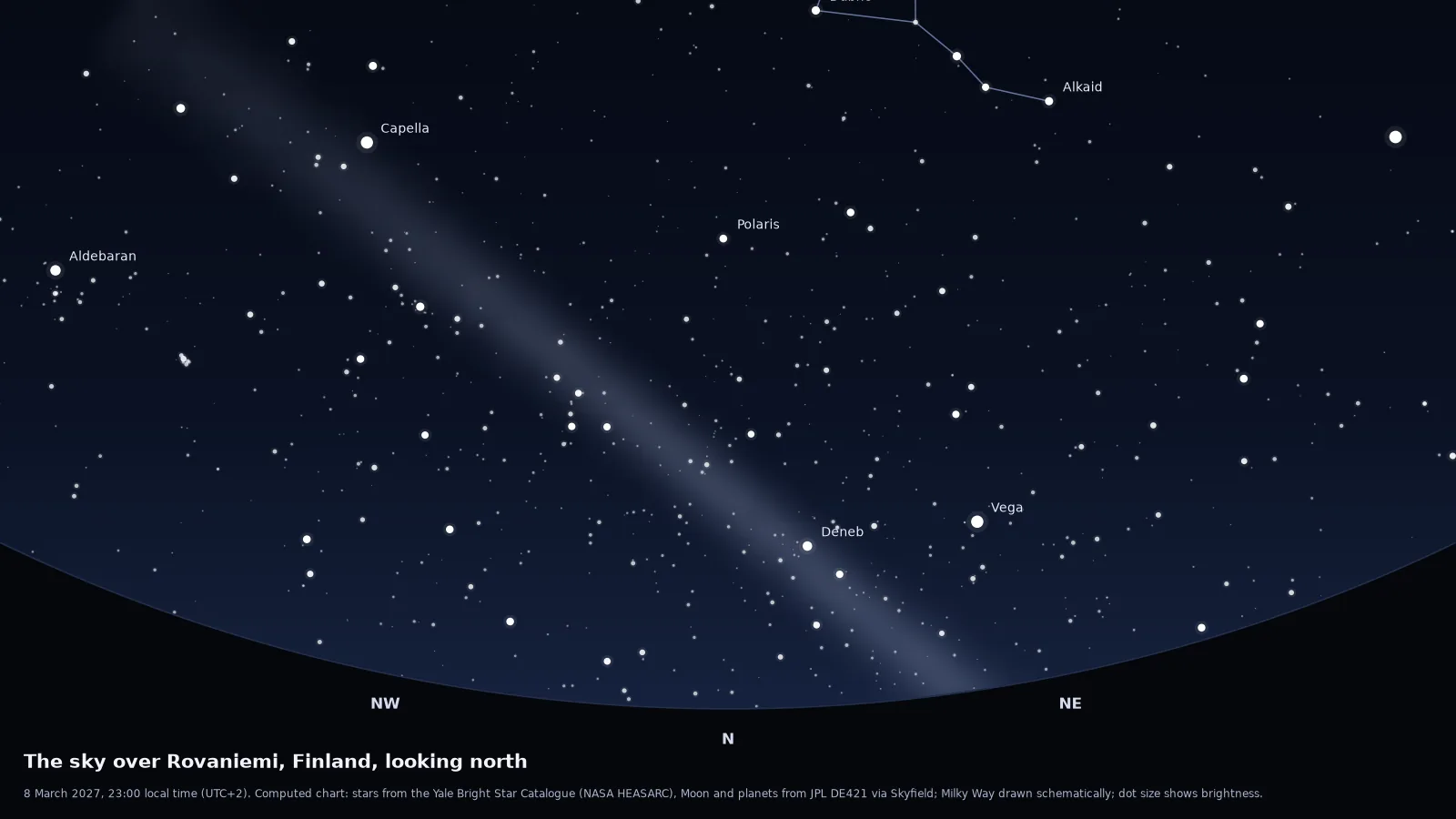 Computed star chart of the northern sky over Rovaniemi on a new-moon night in March, the direction the aurora usually appears