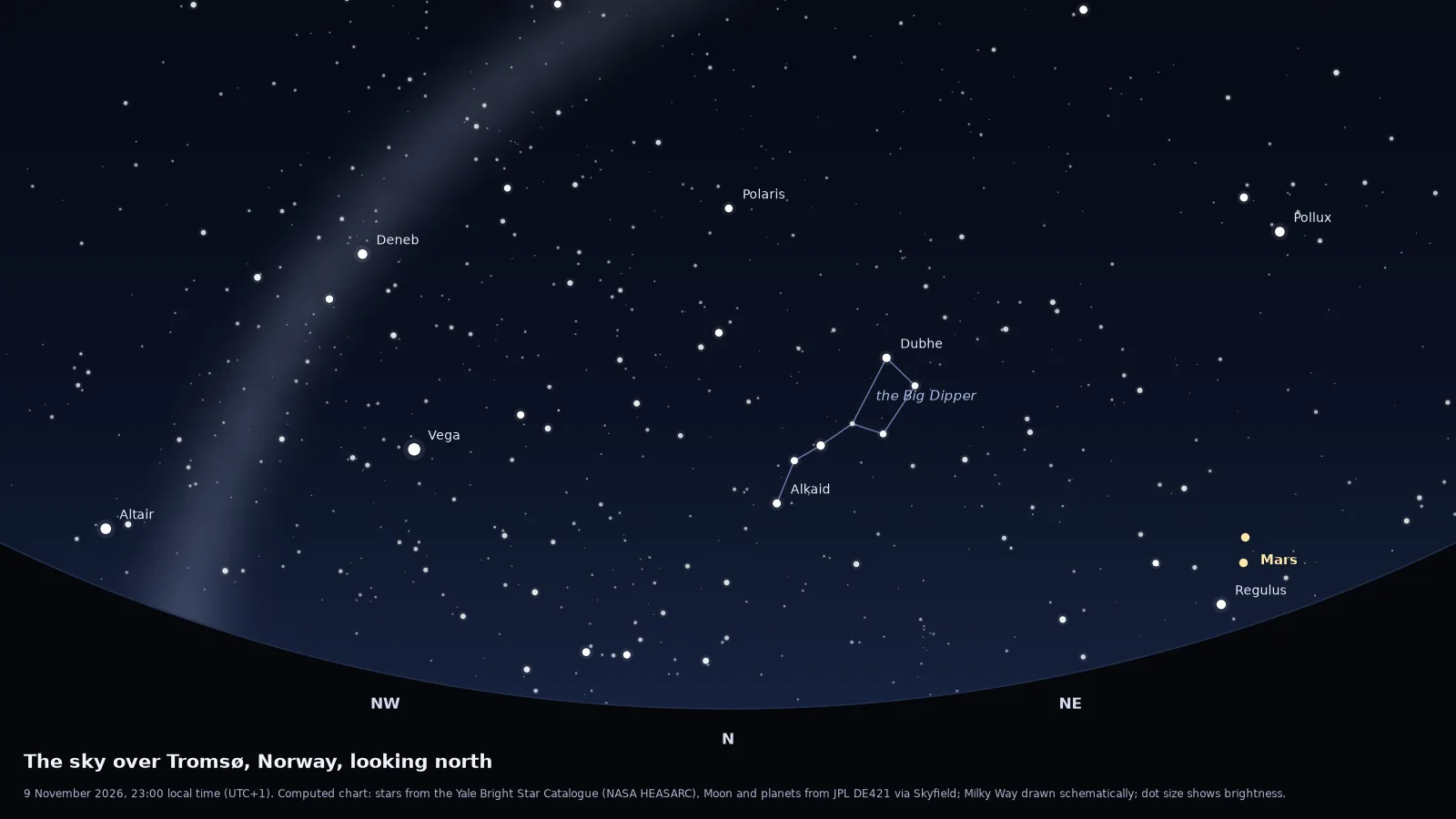 Computed star chart of the northern sky over Tromsø on a new-moon night in November, the direction the aurora usually appears