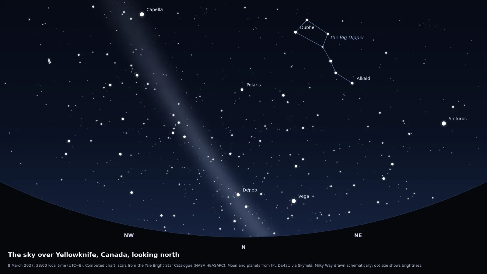 Computed star chart of the northern sky over Yellowknife on a new-moon night in March, the direction the aurora usually appears
